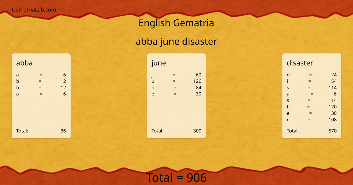 abba june disaster in english Gematria